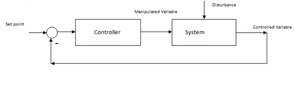 Image Closed Loop Circuit